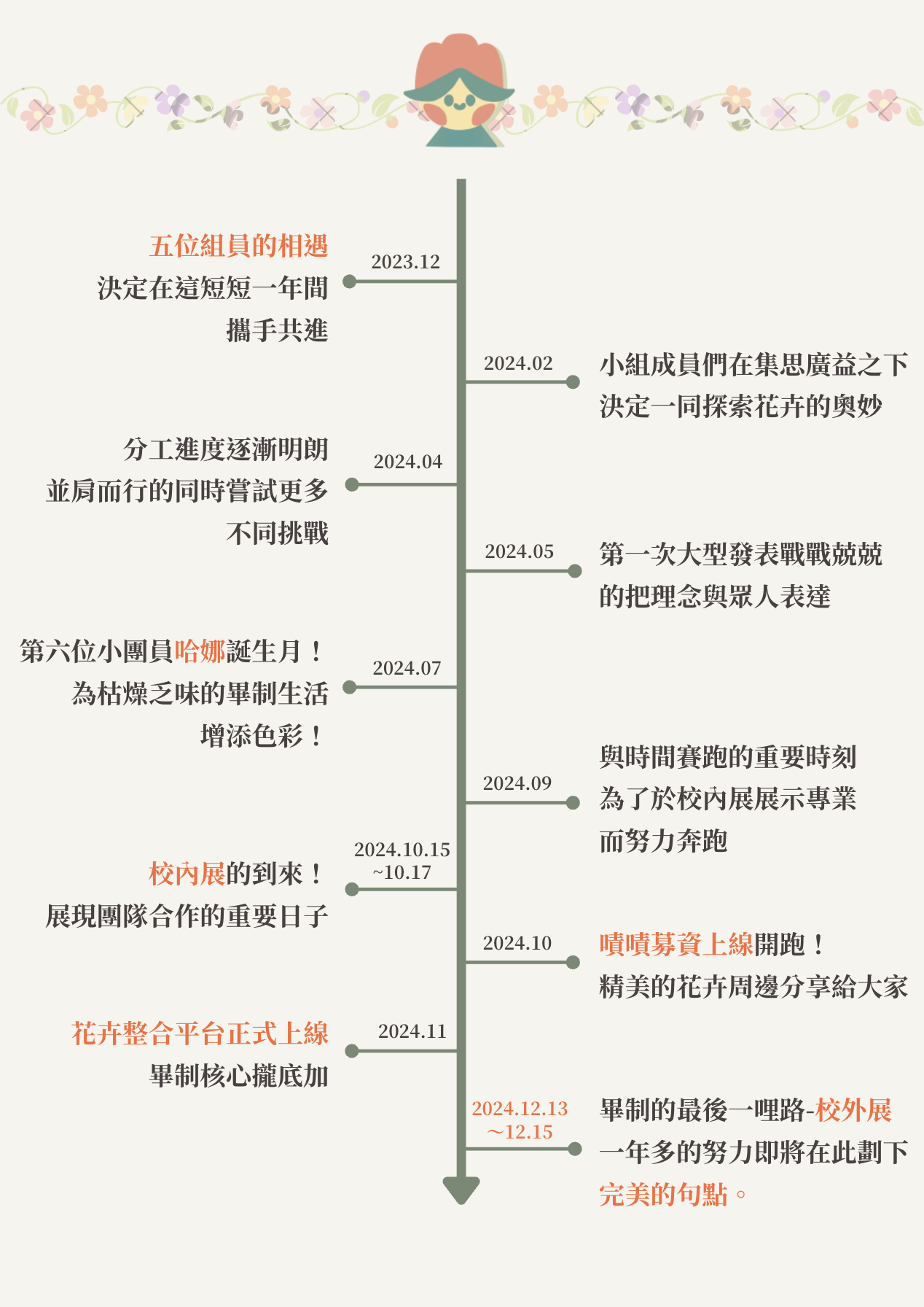 花happen成長歷程